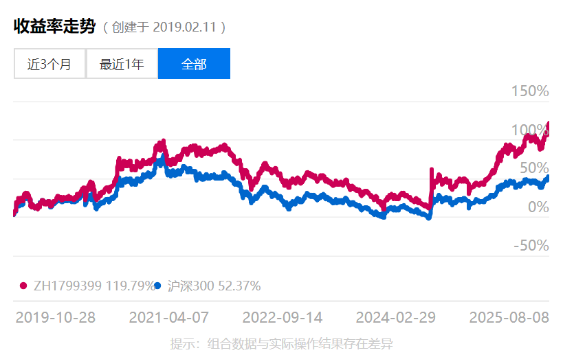 6月以来公告上市股票型ETF平均仓位31.66%