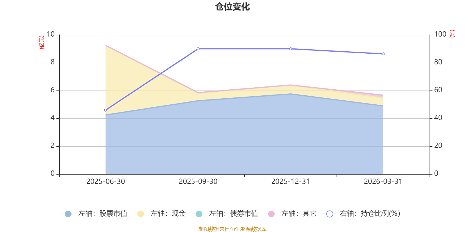 南京高科：公司2026年5月29日股东人数为42,784户