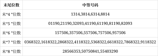 中科飞测获得发明专利授权:“检测方法、检测系统及存储介质”