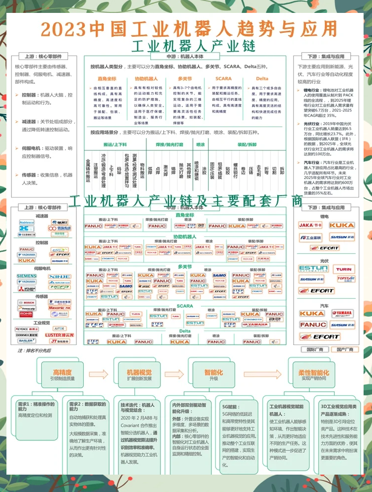 2026年手术机器人行业发展现状、竞争格局及未来趋势深度分析报告_人保护你周全,人保有温度