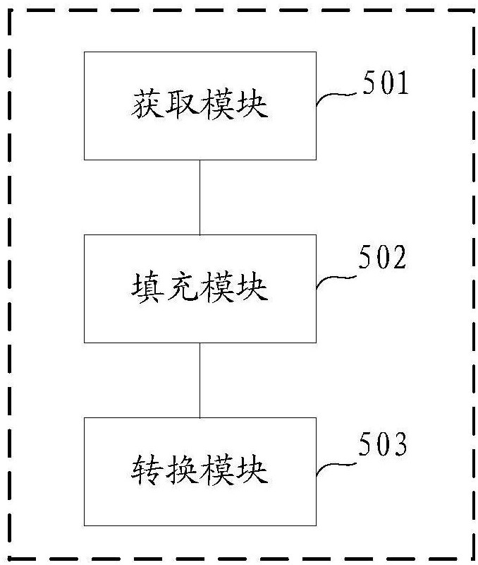 摩尔线程获得发明专利授权:“一种数据获取方法及装置、电子设备和存储介质”