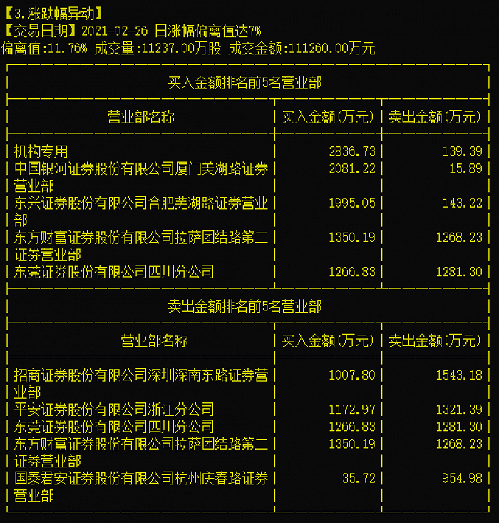 【游资动向】绿的谐波涨停 华鑫证券上海宛平南路证券营业部净买入1.11亿元