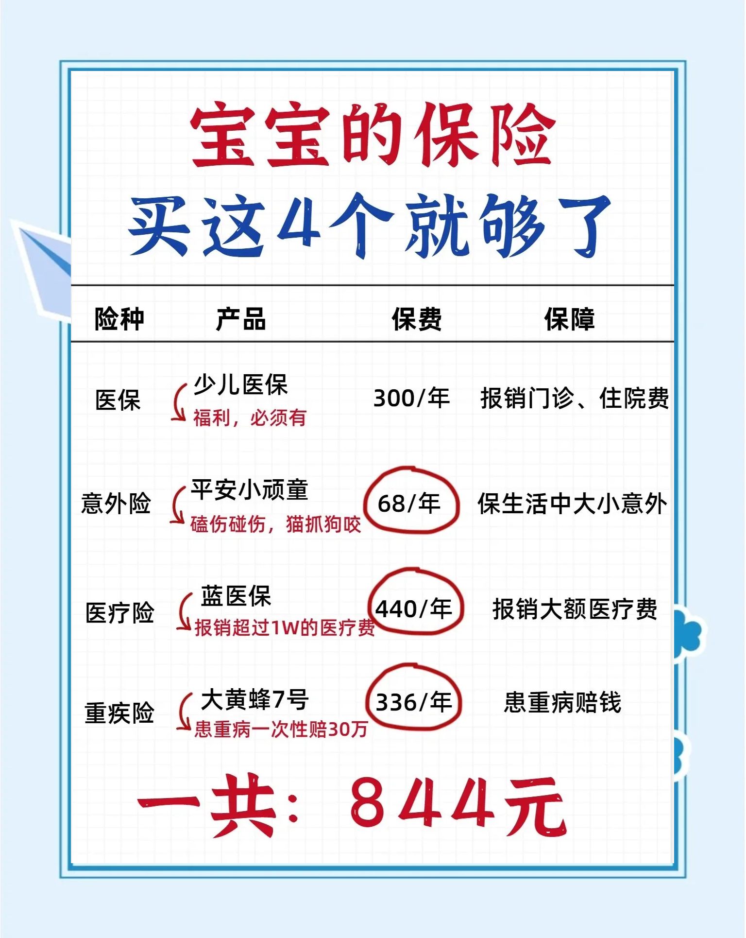 人保车险 品牌优势——快速了解燃油汽车车险,人保伴您前行_2026中国儿童游乐园行业:国际IP入局与本土升级的双向博弈
