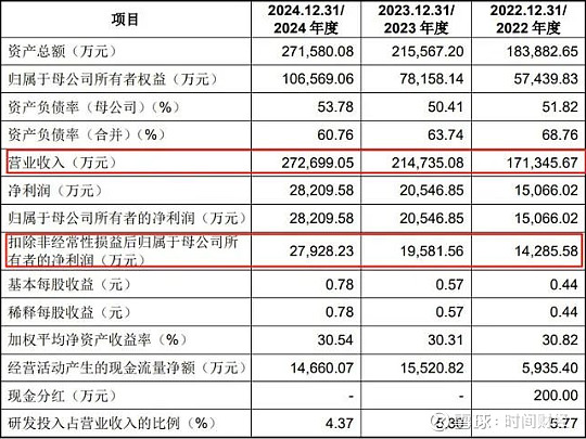 证监会同意嘉立创深交所主板IPO注册