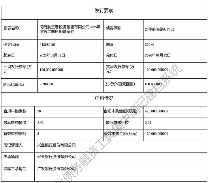 兴业银行:关于根据2025年度利润分配方案调整A股可转换公司债券转股价格的公告