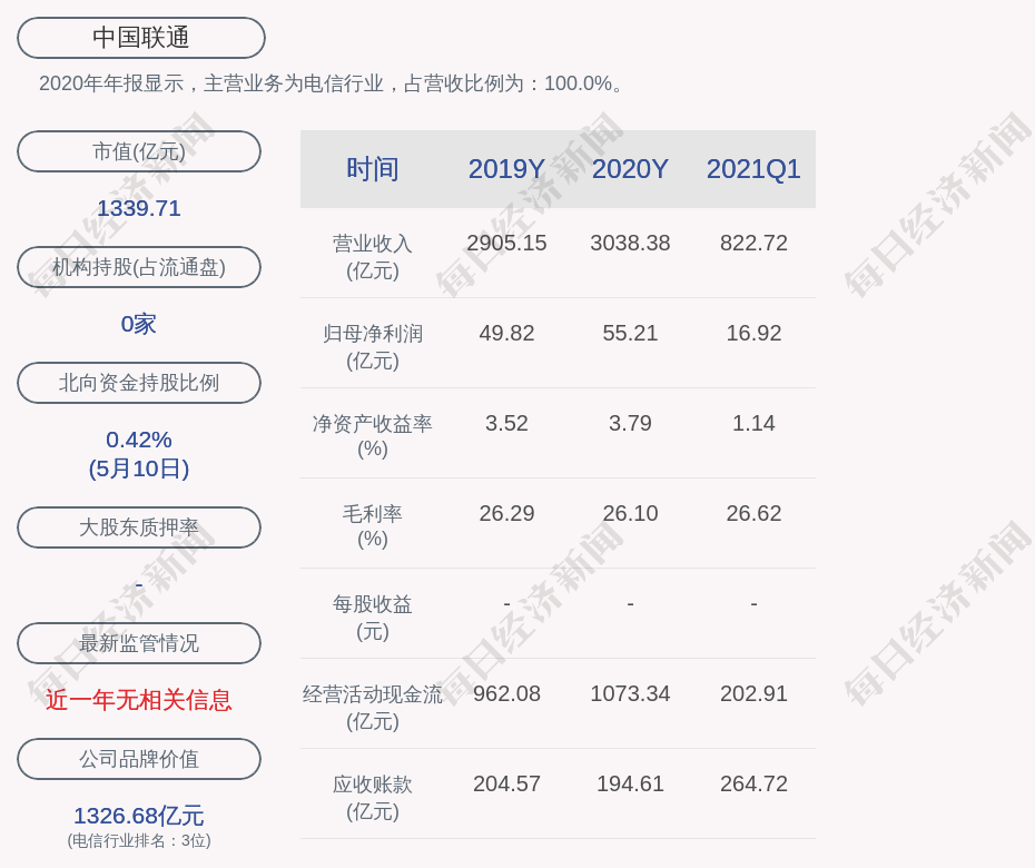 药明康德(02359.HK)6月5日回购1.06亿港元，年内累计回购11.50亿港元