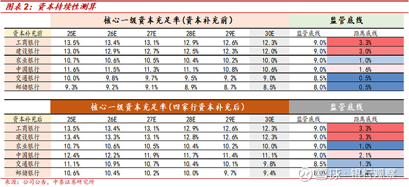 创业板融资余额增加3.10亿元，25股获融资客大手笔加仓