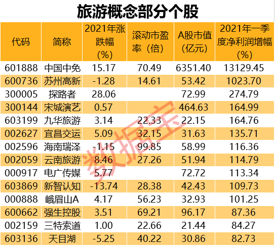 创业板融资余额增加3.10亿元，25股获融资客大手笔加仓