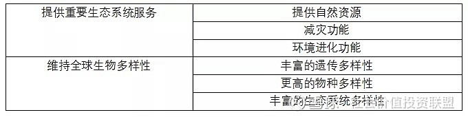 【ESG动态】天安(00028.HK)获华证指数ESG最新评级BB,行业排名第60
