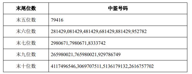 航新科技:关于提前赎回航新转债的第五次提示性公告