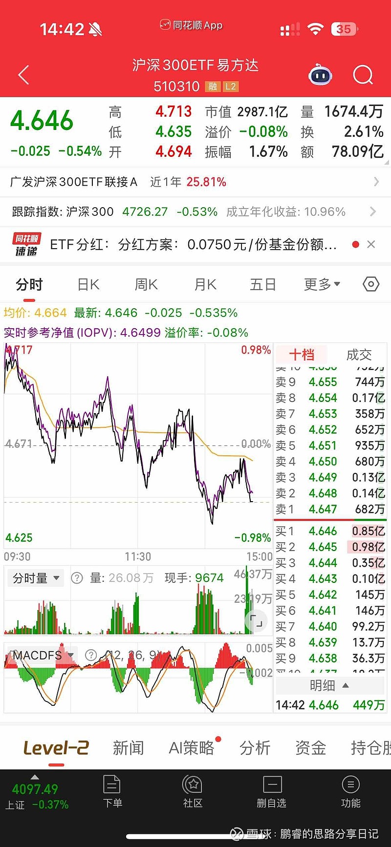 费城半导体指数涨幅扩大至7%