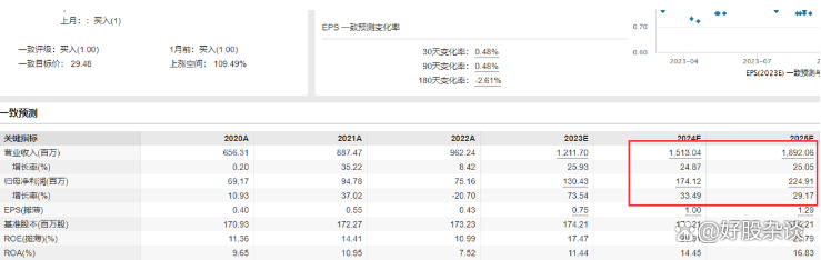 赛马概念涨0.48%，主力资金净流入这些股