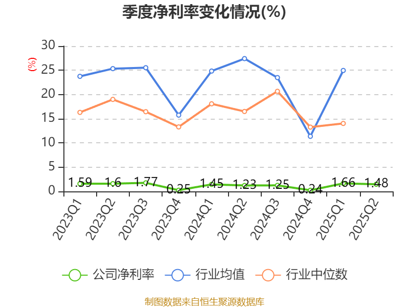 中证转债指数高开0.32%