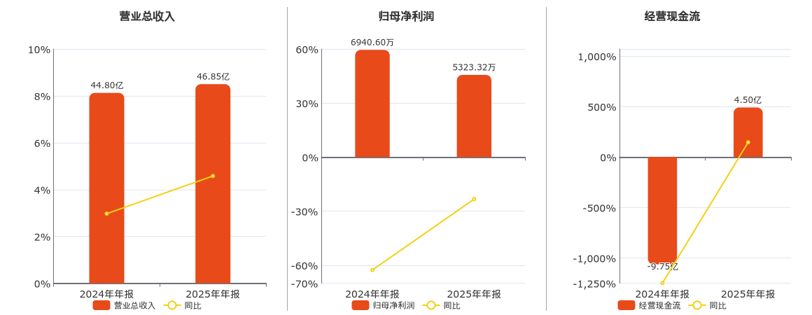嘉环科技涨停，沪股通龙虎榜上净买入1221.74万元