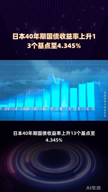日本20年期国债收益率下跌7.0个基点，至3.565%