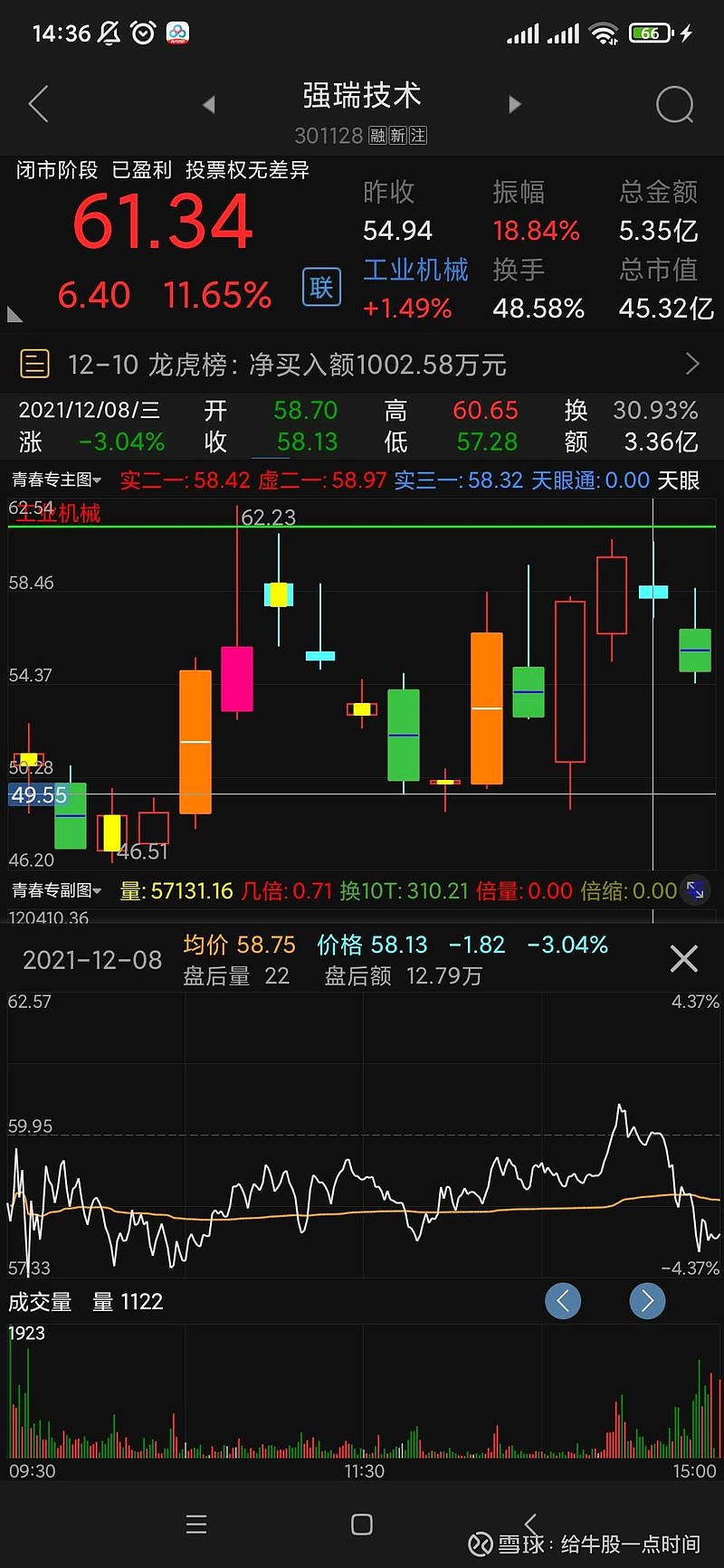 强瑞技术股价创历史新高