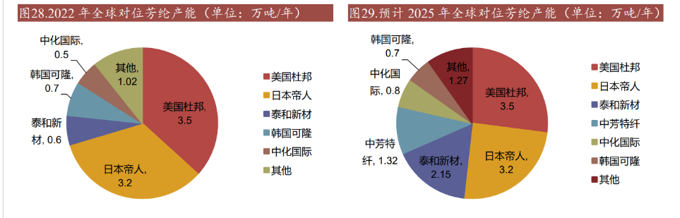 泰和新材成交额创上市以来新高