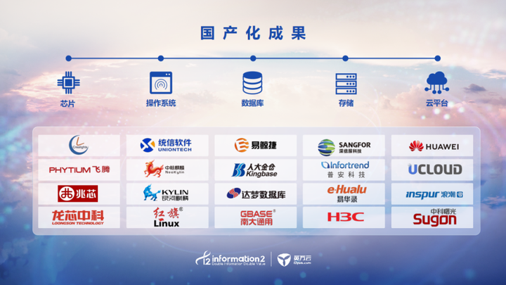 英方软件(688435.SH)：获得政府补助210万元