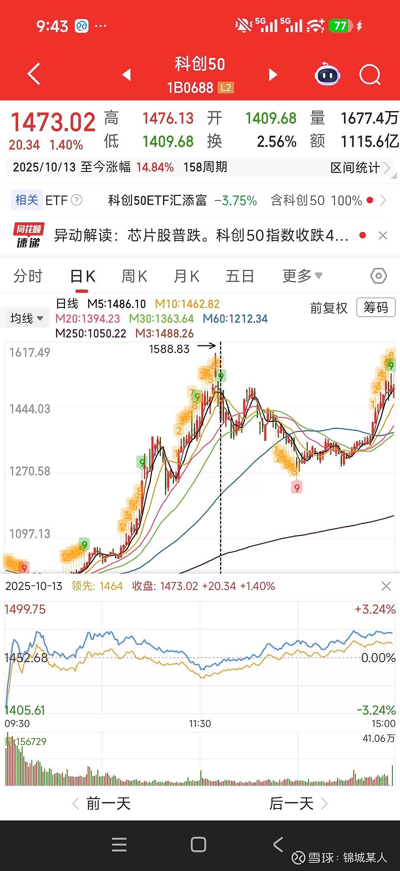 纳斯达克综合指数跌近2%