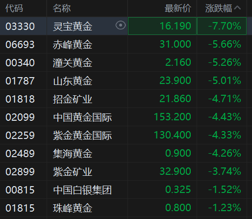 赤峰黄金:股票价格受多重因素影响而存在波动
