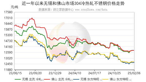 N高特上午收盘涨632.77%