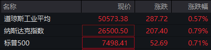 啤酒股集体拉升，惠泉啤酒涨停，珠江啤酒等走高