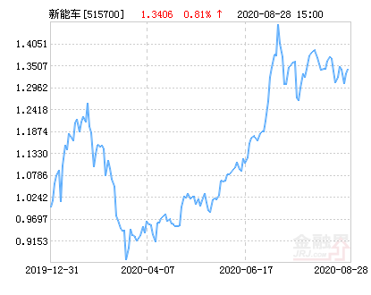 中证转债指数收跌1.04%