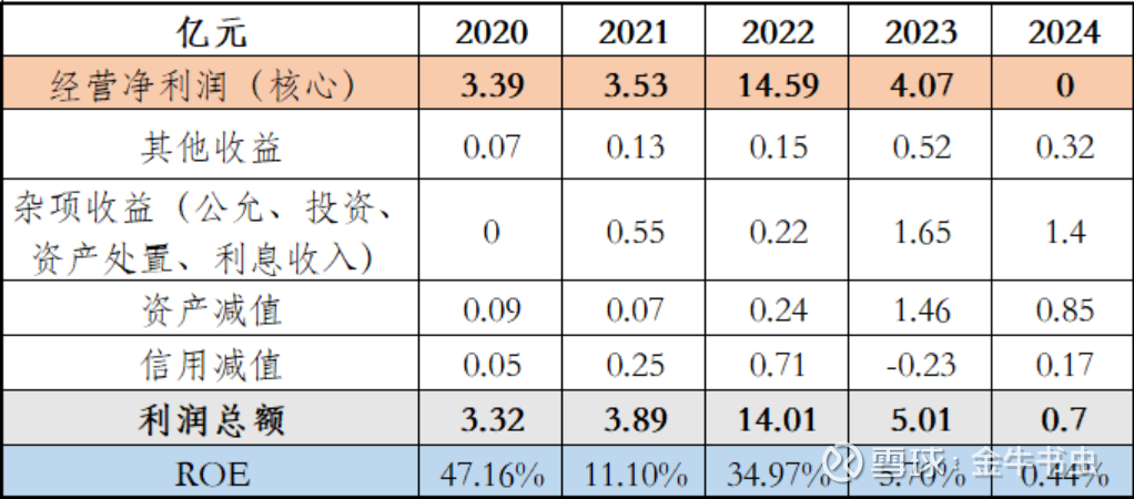 宁沪高速完成发行3.5亿元中期票据，发行利率1.55%