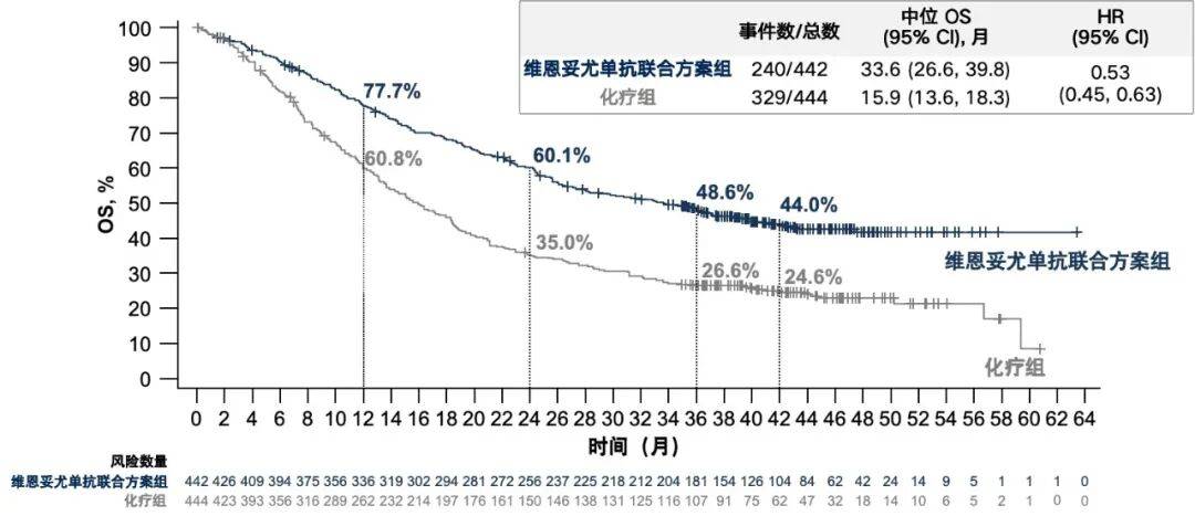 拓新药业:公司未参与2026年ASCO大会
