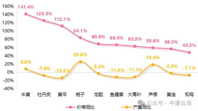 格力博:公司会根据客户对清洁类产品的需求,进行相关人员和技术的储备