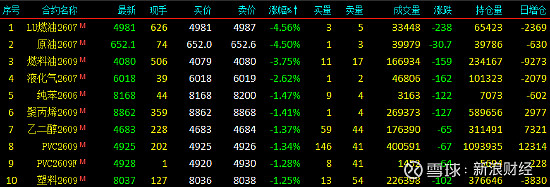 沪银主力合约跌近7%
