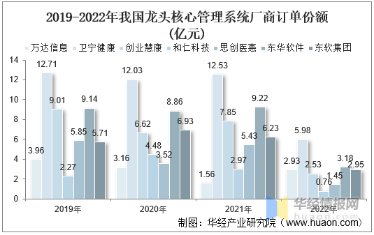 惠康科技:新产品将全面覆盖商业、民生、专业三大应用板块