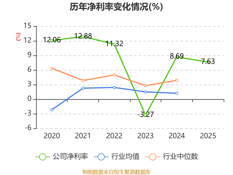 富信科技龙虎榜：营业部净卖出174.56万元