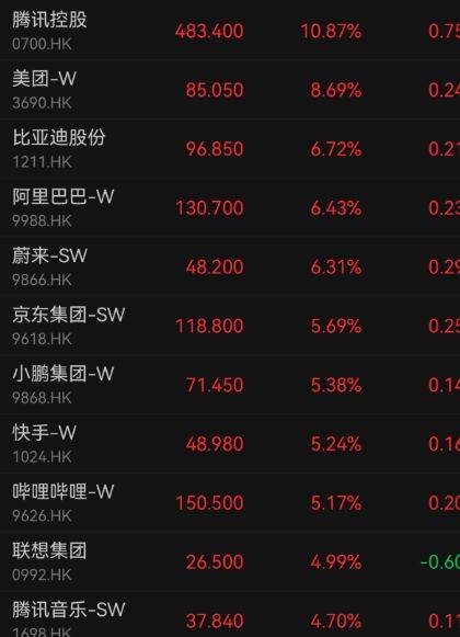 钉钉换帅!阿里巴巴,股价跌超5%!