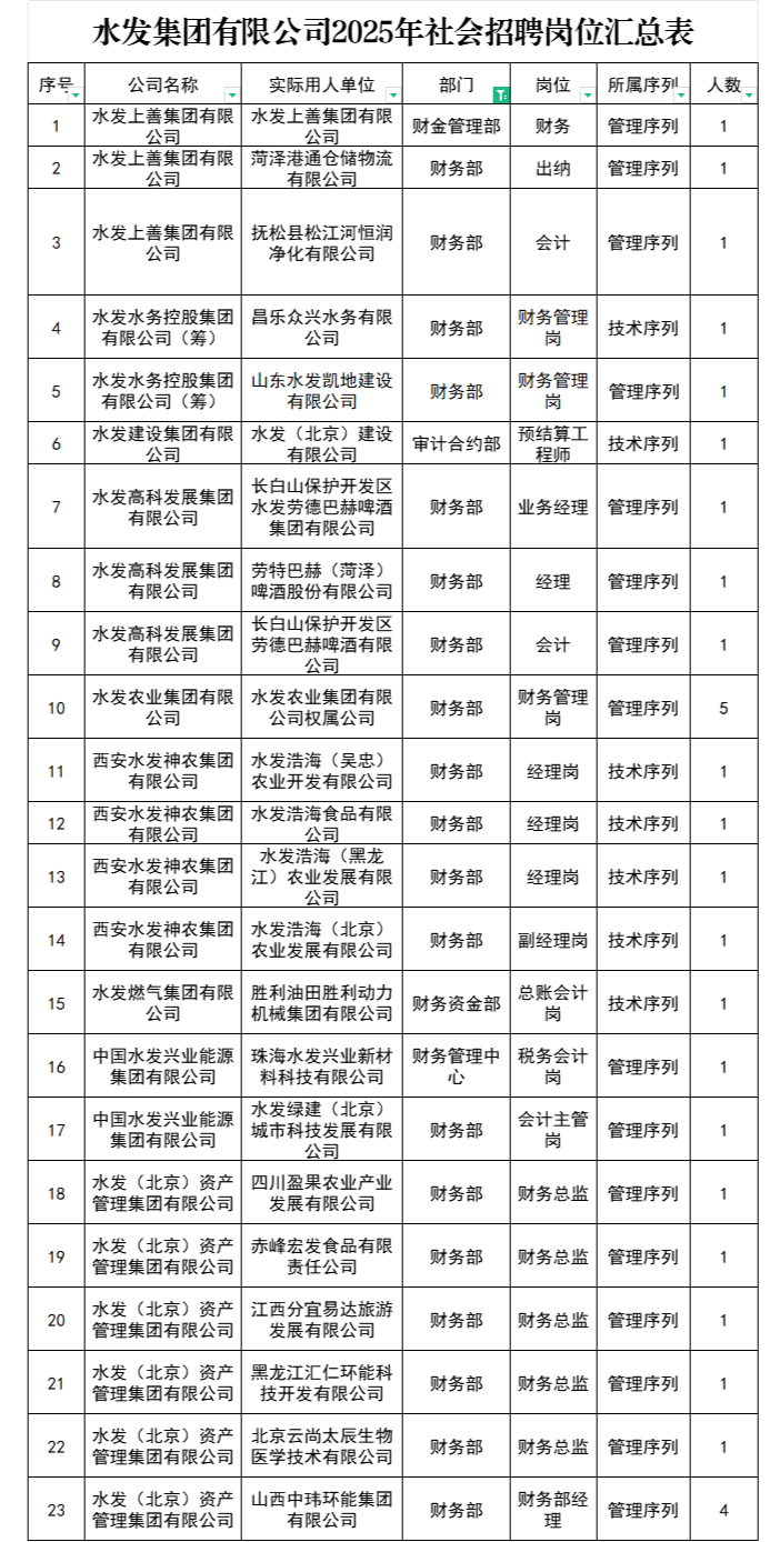 水发燃气龙虎榜:营业部净买入1568.23万元
