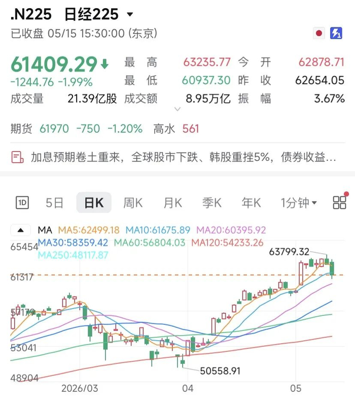 英国国债收益率跌超2个基点