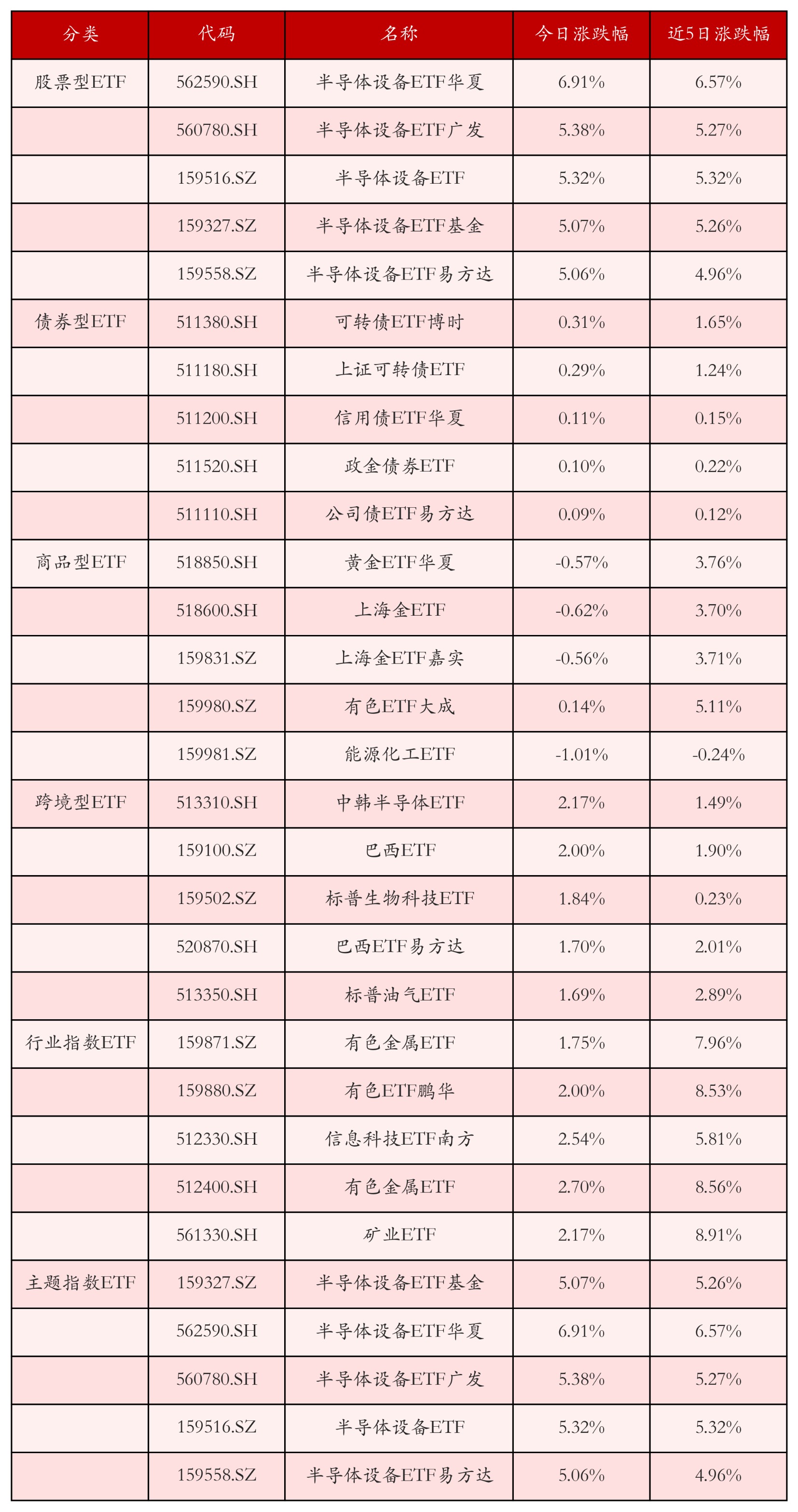 中韩半导体ETF华泰柏瑞:6月11日下午开市起至当日收市停牌