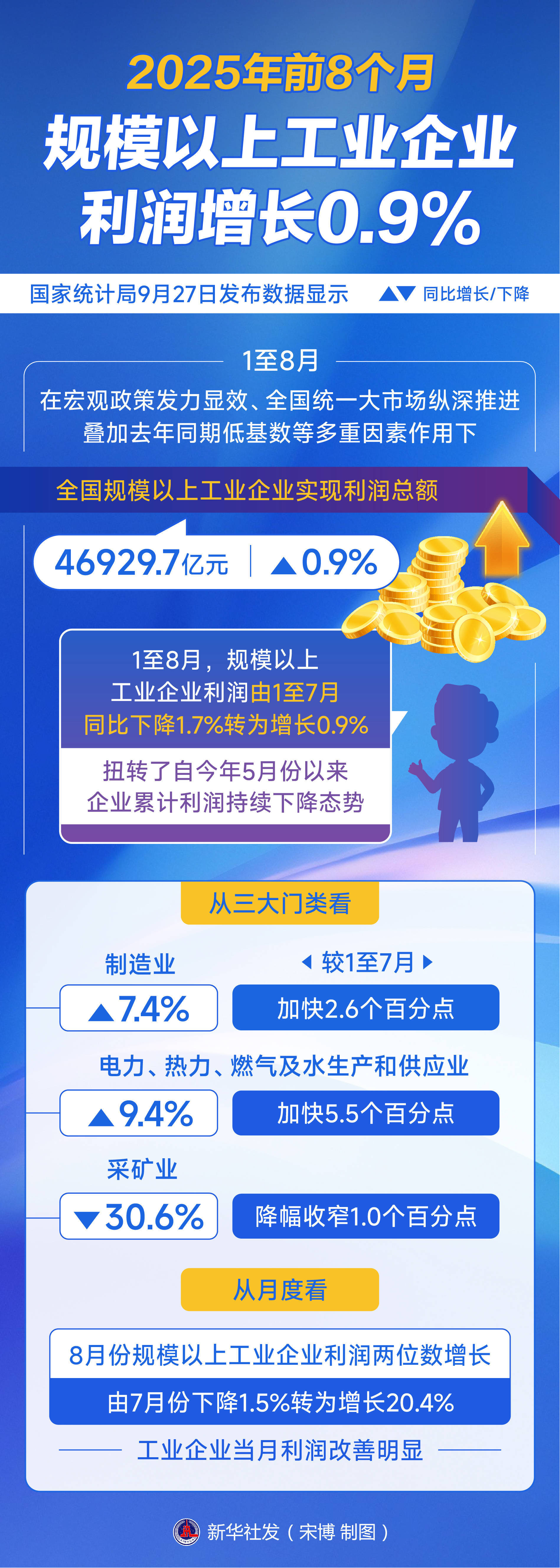 2025年全国活跃数据总量 同比增长28.46%