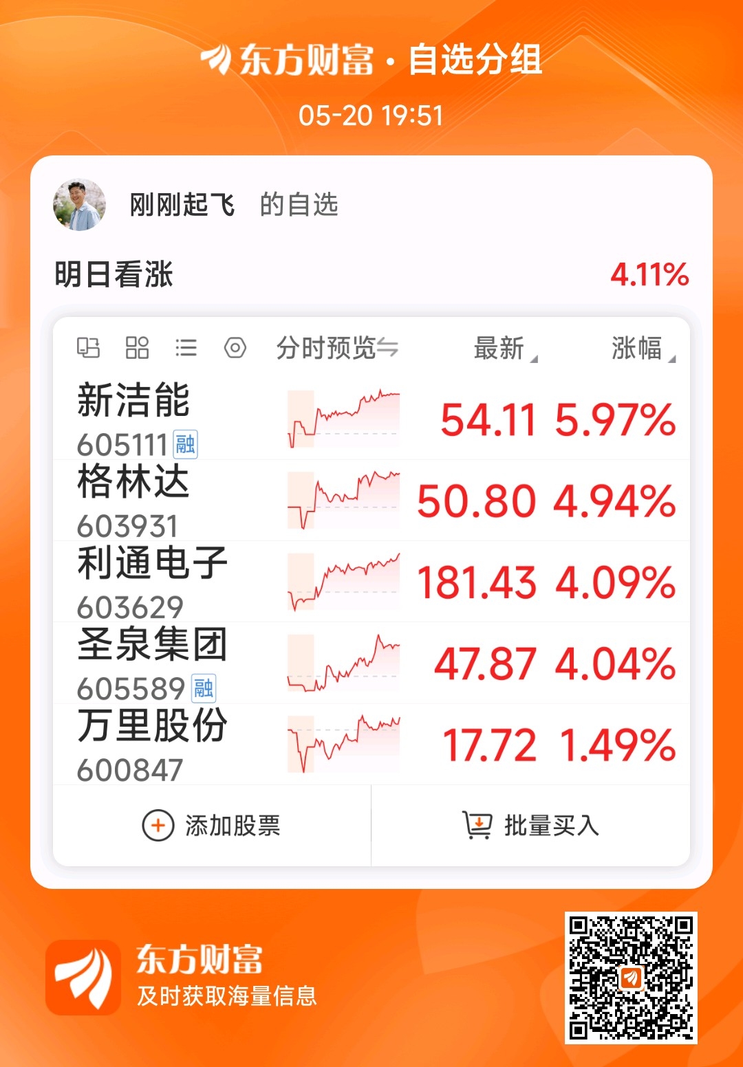股价重挫,688268,多位股东集体减持,昨日“20cm”涨停