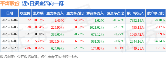 6月12日盛龙股份涨停：有色 ・ 钼，有色金属，国企改革概念热股