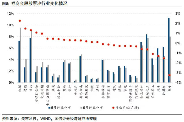 券商今日金股:4股获研报力推(名单)