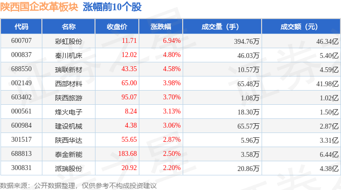 6月12日盛龙股份涨停：有色 ・ 钼，有色金属，国企改革概念热股