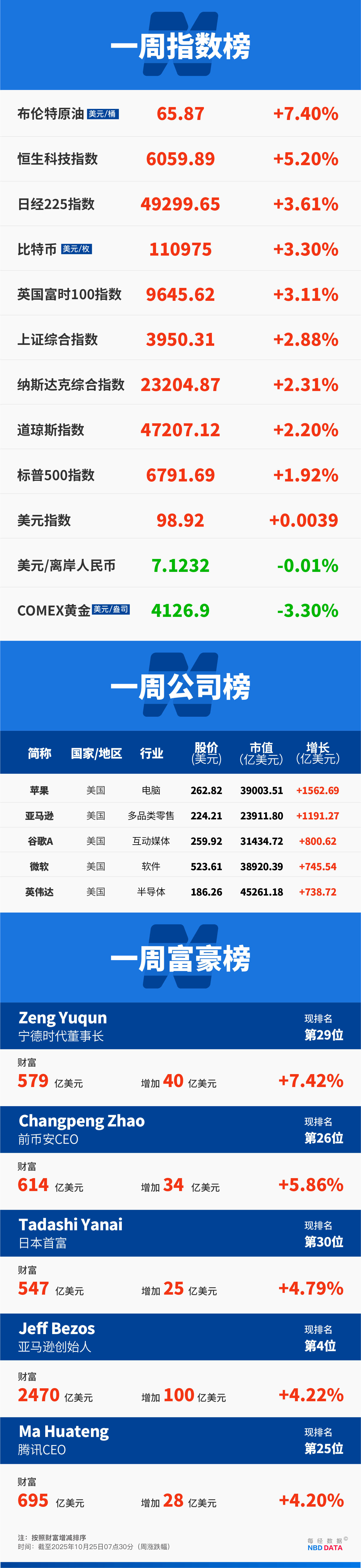 券商今日金股:4股获研报力推(名单)