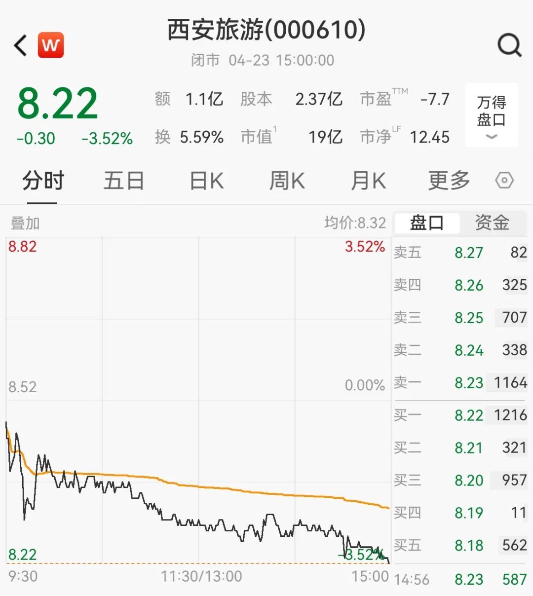 *ST海钦:撤销股票退市风险警示及部分其他风险警示,并被继续实施其他风险警示,6月15日停牌1天