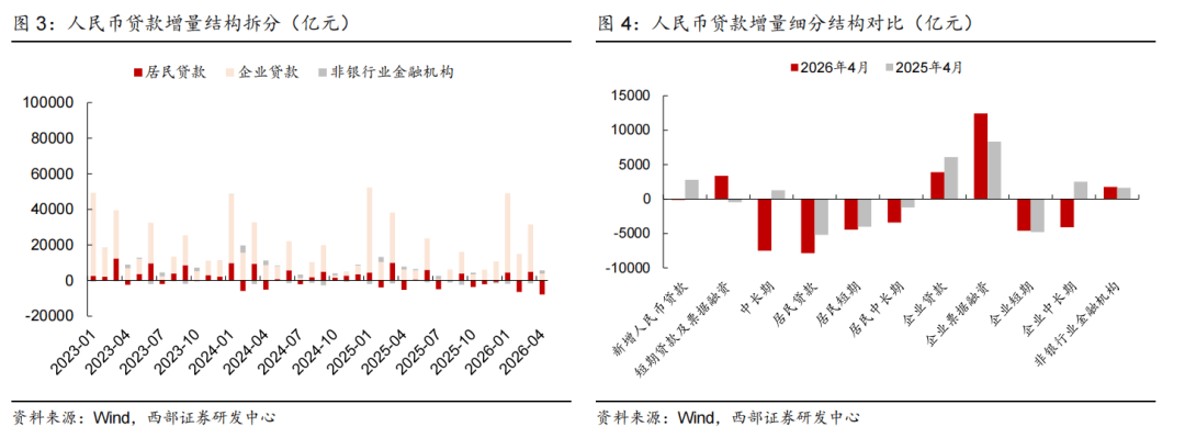 M2持平M1上升!央行最新发布,前5个月社融规模增量达17.48万亿