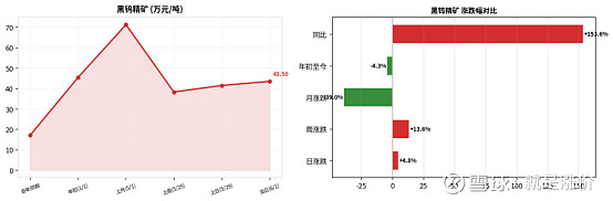 钨行业现状与发展趋势分析(2026年)_人保财险政银保 ,人保财险