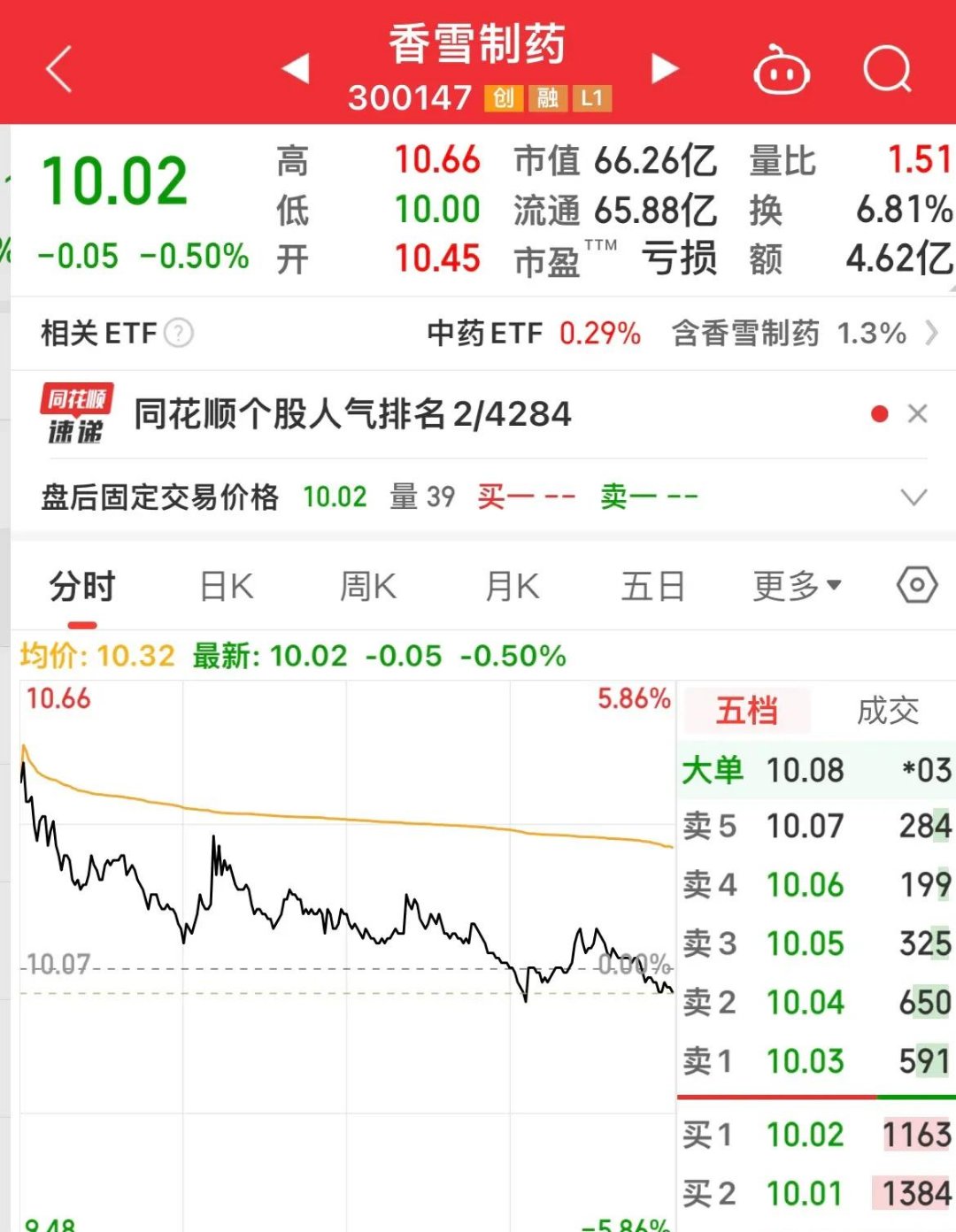 金盾股份(300411.SZ):终止筹划控制权变更 股票复牌
