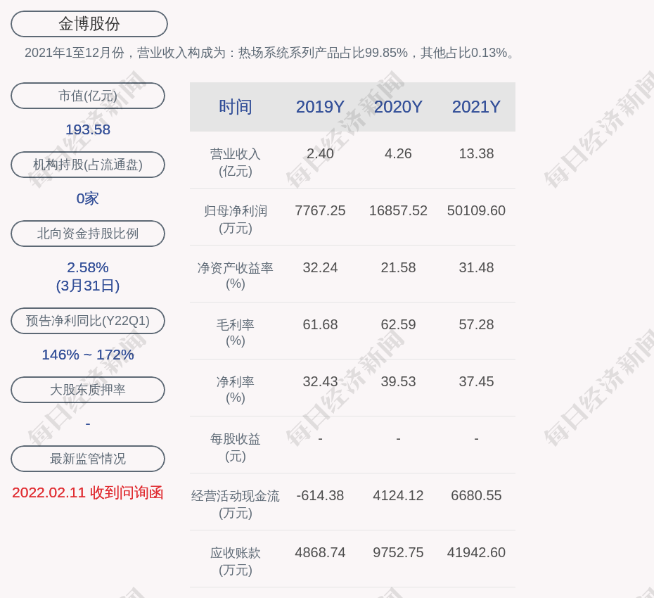 金博股份龙虎榜:营业部净买入5009.57万元