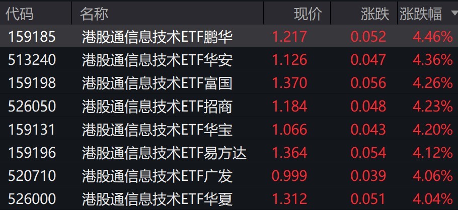 AI版支付宝邀测大火,相关概念股集体走强