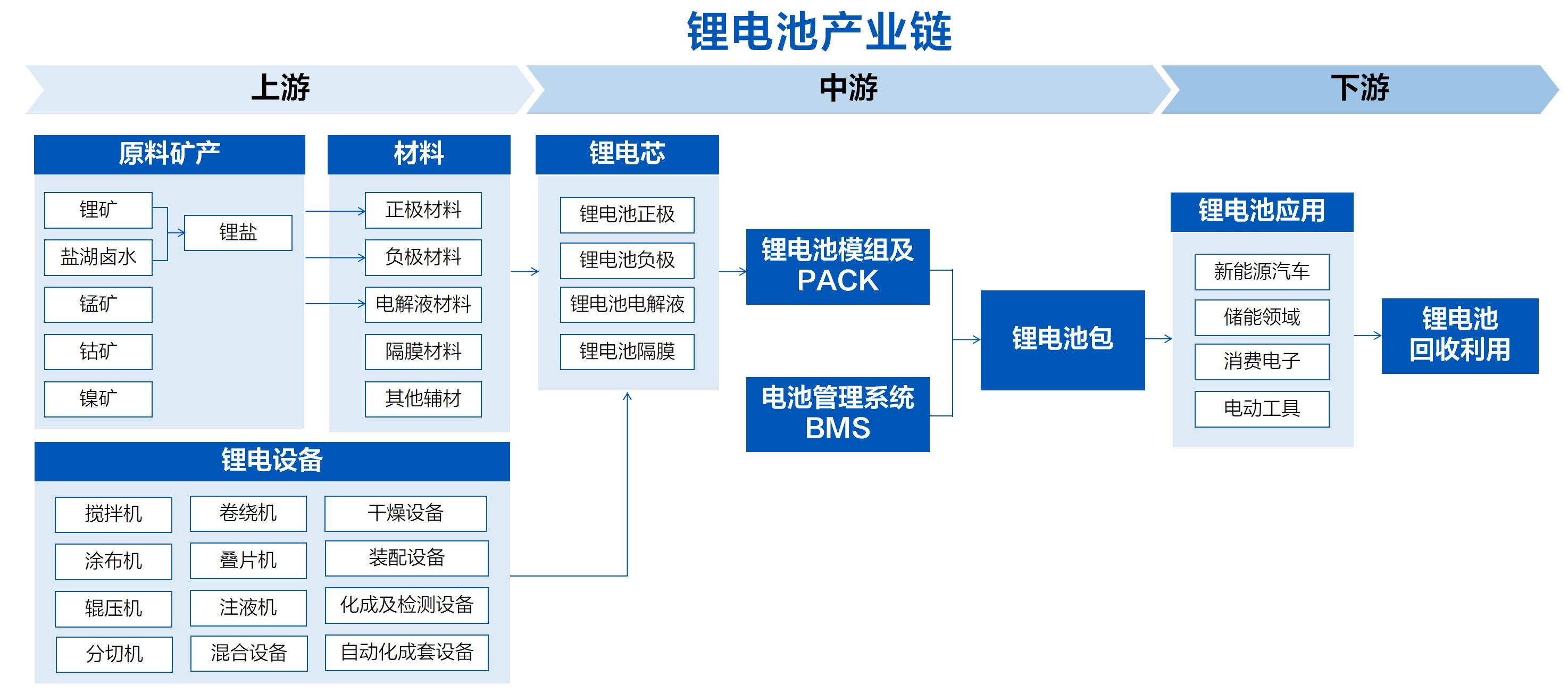 多部门推动新能源重卡应用 利好动力电池与氢能产业链